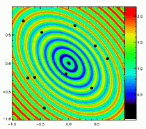 Genetic algorithm