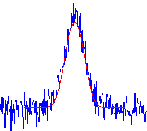 Fit to S255 CS-data