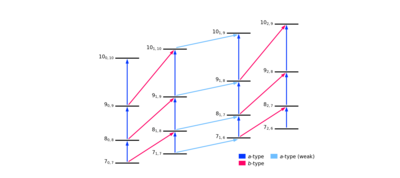 Example picture for a usecase of automation