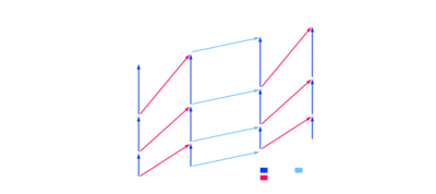 Example picture for a usecase of automation