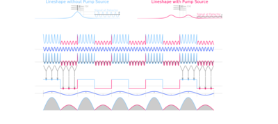 Picture demonstrating the signal processing of DM-DR spectroscopy