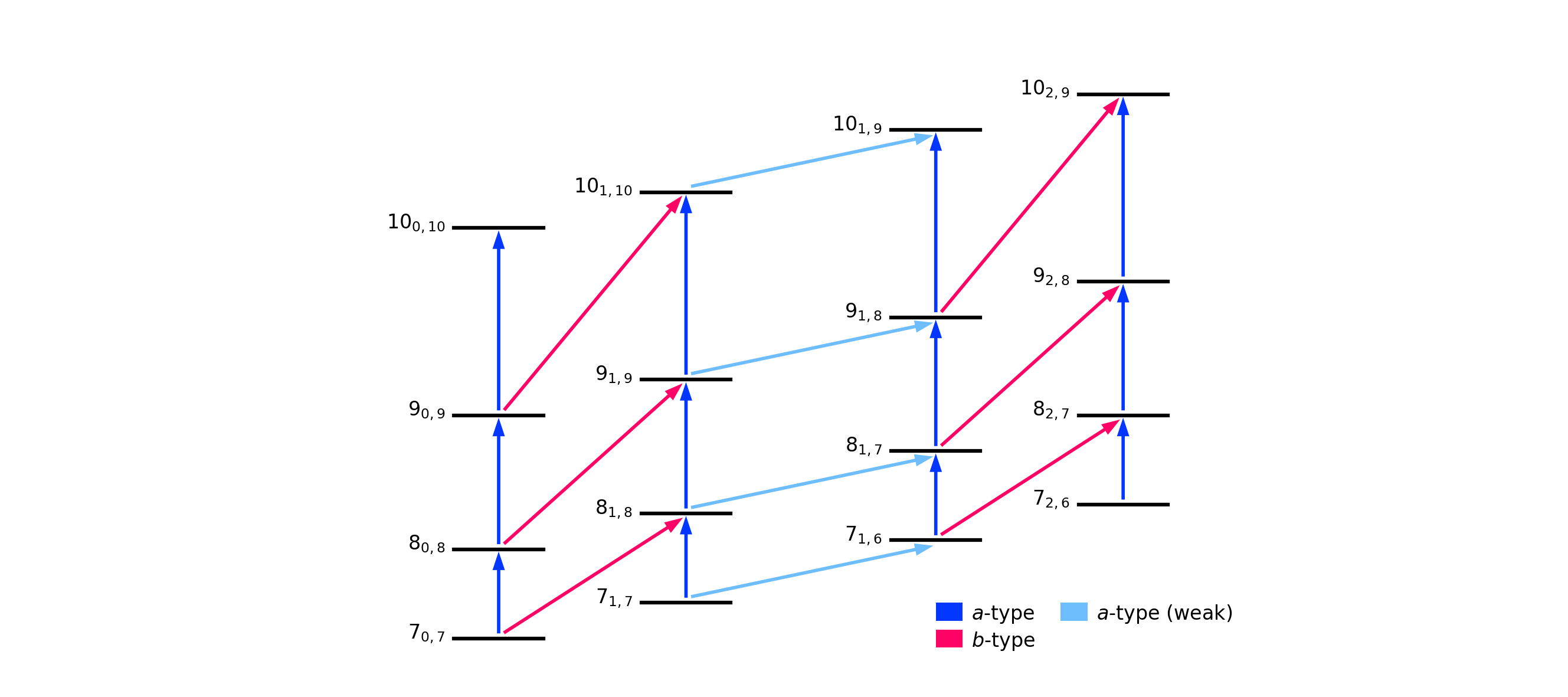 Picture of automated measurement procedure