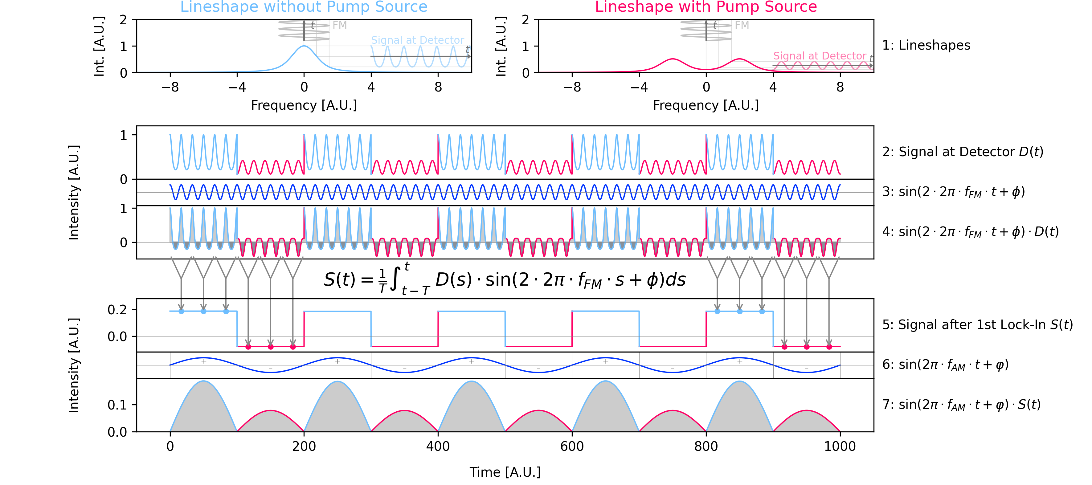 Picture of DMDR Schemes