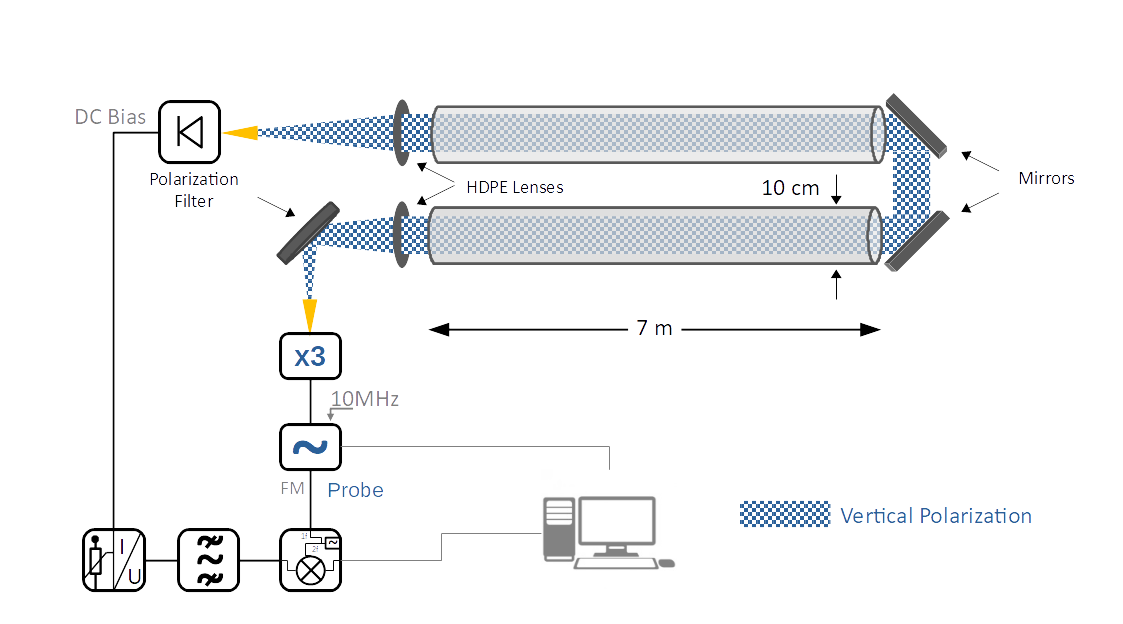 Picture of Phosphaalkyne