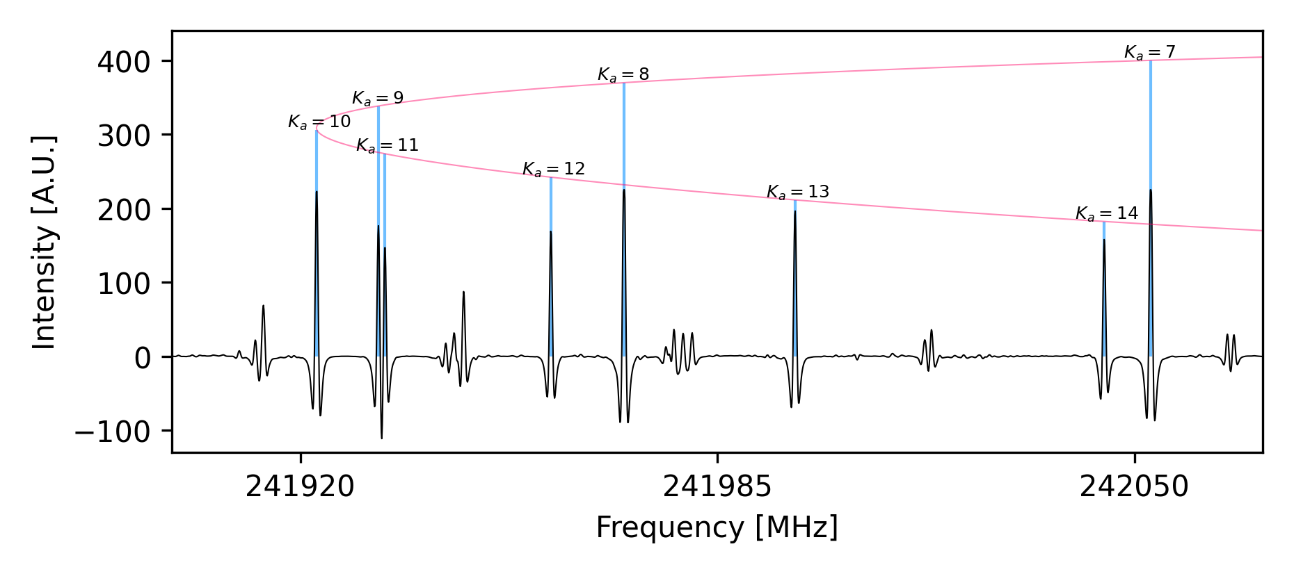 Picture of Uncertainties