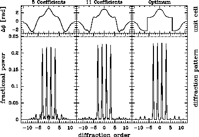 \begin{figure}
\psfig {figure=/home/graf/phasegrating/fourier/paper/compare_diff_paper.ps,width=21pc,angle=-90}\end{figure}