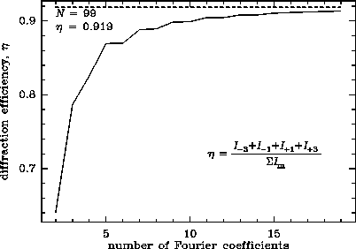 \begin{figure}
\psfig {figure=/home/graf/phasegrating/fourier/paper/4beams_eff.ps,width=21pc,angle=-90}\vspace*{2ex}\end{figure}