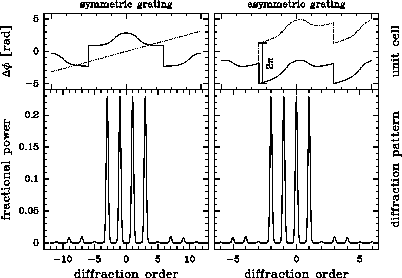 \begin{figure}
\psfig {figure=/home/graf/phasegrating/fourier/paper/asym.ps,width=21pc,angle=-90}\end{figure}