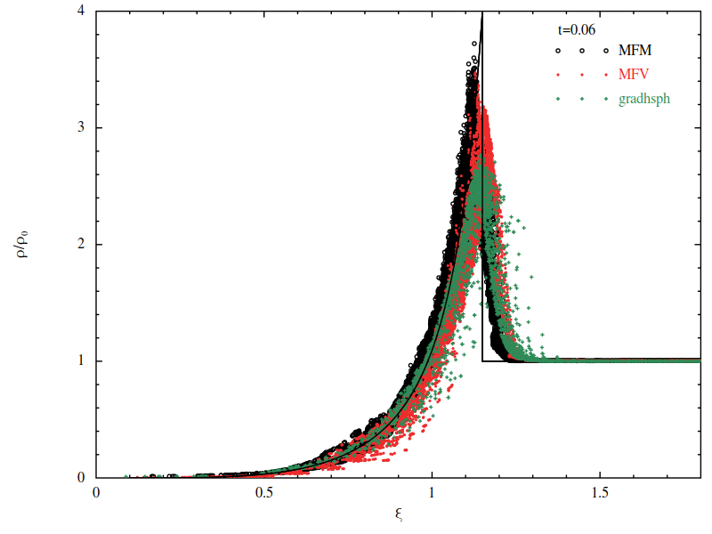 star formation feedback