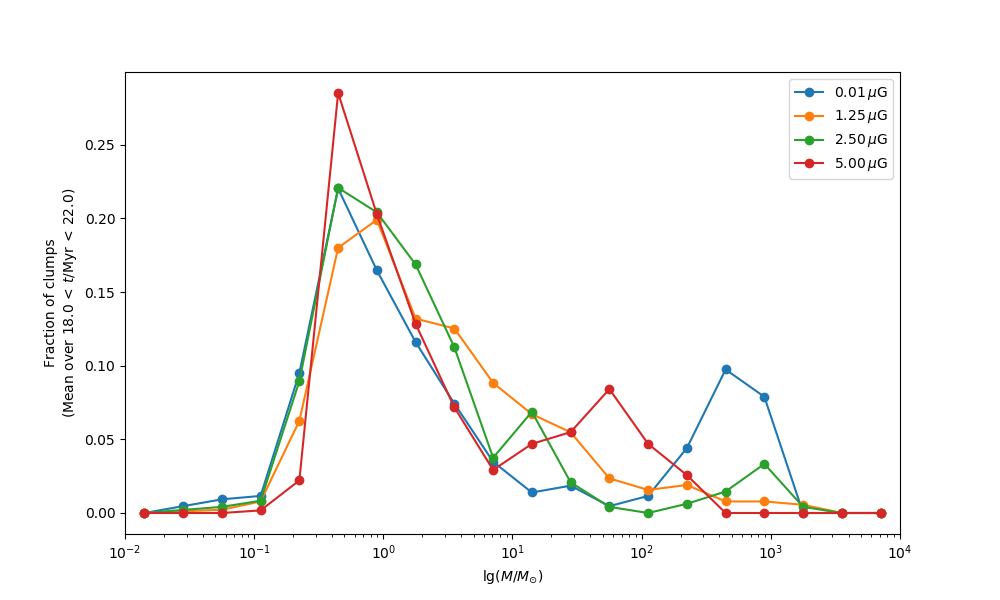 star formation feedback